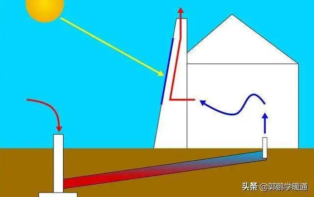 研发方法原创：科学效应之烟囱效应-机理、危害、用途...