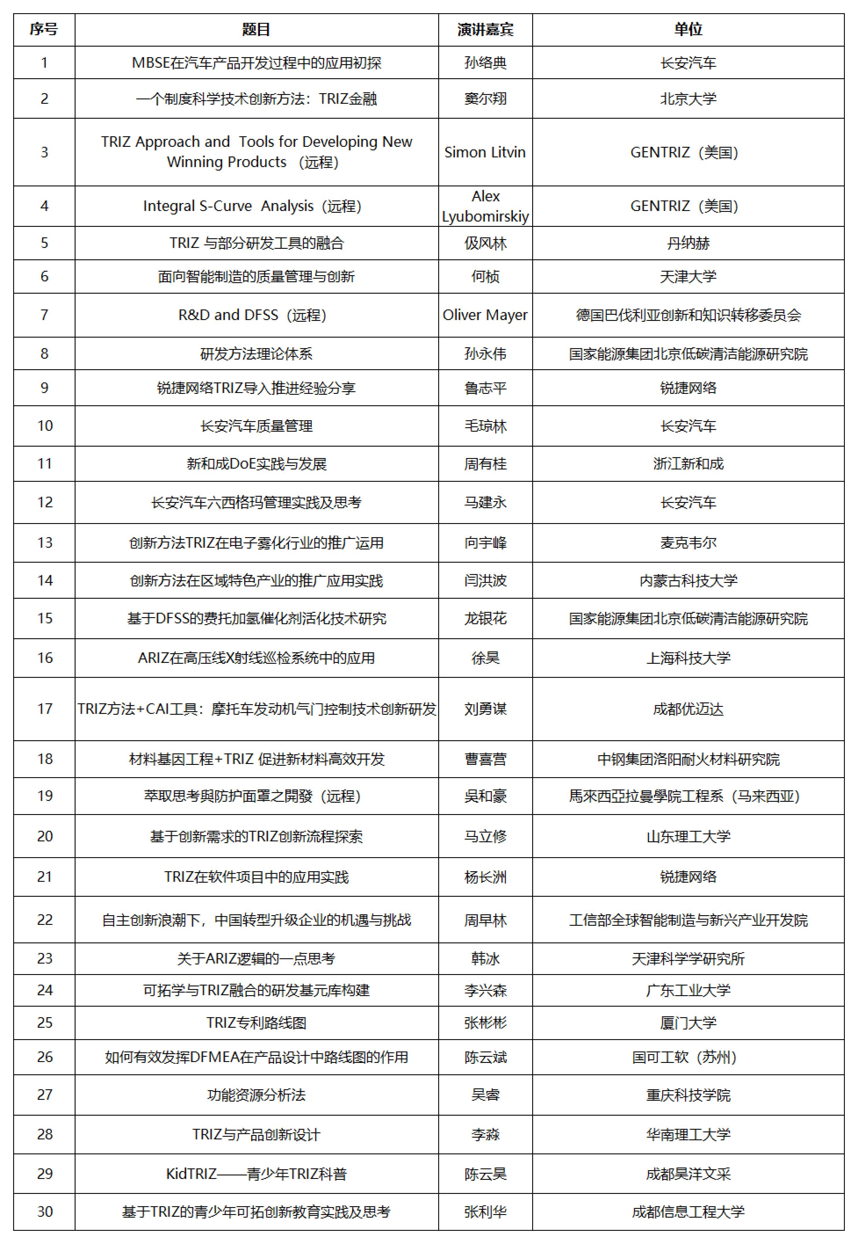 报告列表出炉：第一届RDMI(国际研发方法协会)年会暨第五届TRIZ年会第三轮通知