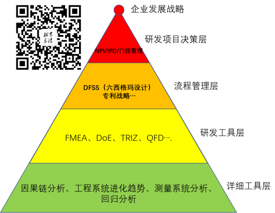 通知|RDMI（国际研发方法协会）TRIZ一级认证培训-武汉