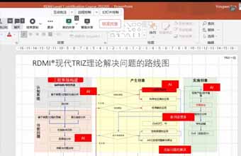 RDMI®将对TRIZ理论进行改版，更新创新解决问题的路线图