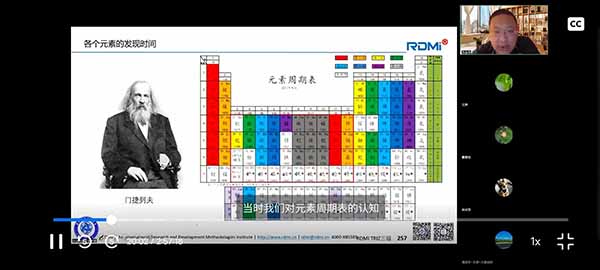 国庆假期RDMI®TRIZ三级培训第一天